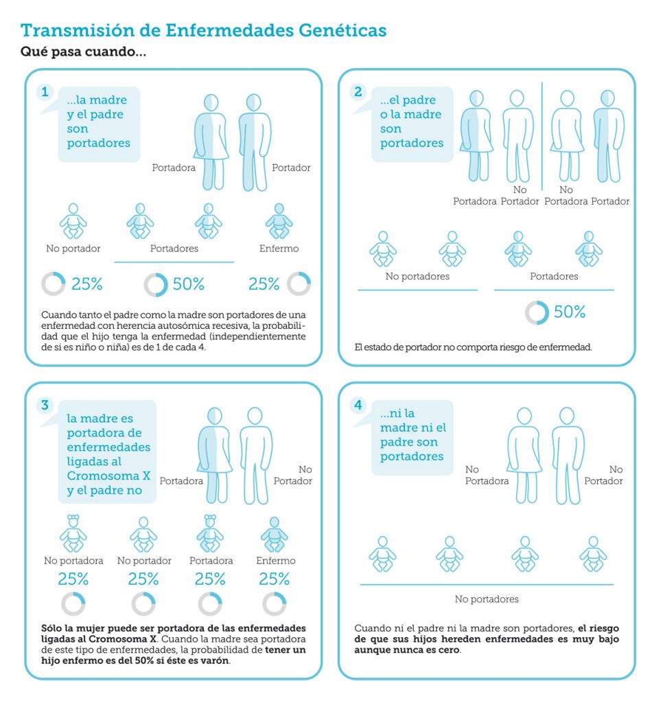 Análisis de Compatibilidad Genética - CIRH